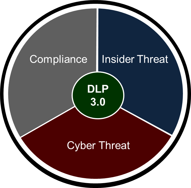 dlp3