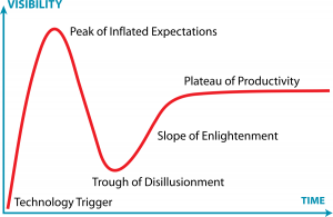 Gartner Hype Cycle