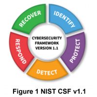 NIST Cybersecurity Framework